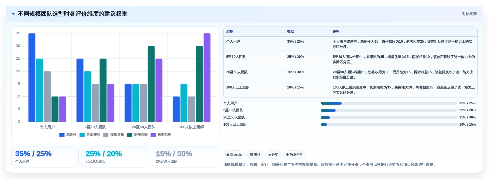 选对工具事半功倍:2026年最值得投资的5大项目管理画图软件