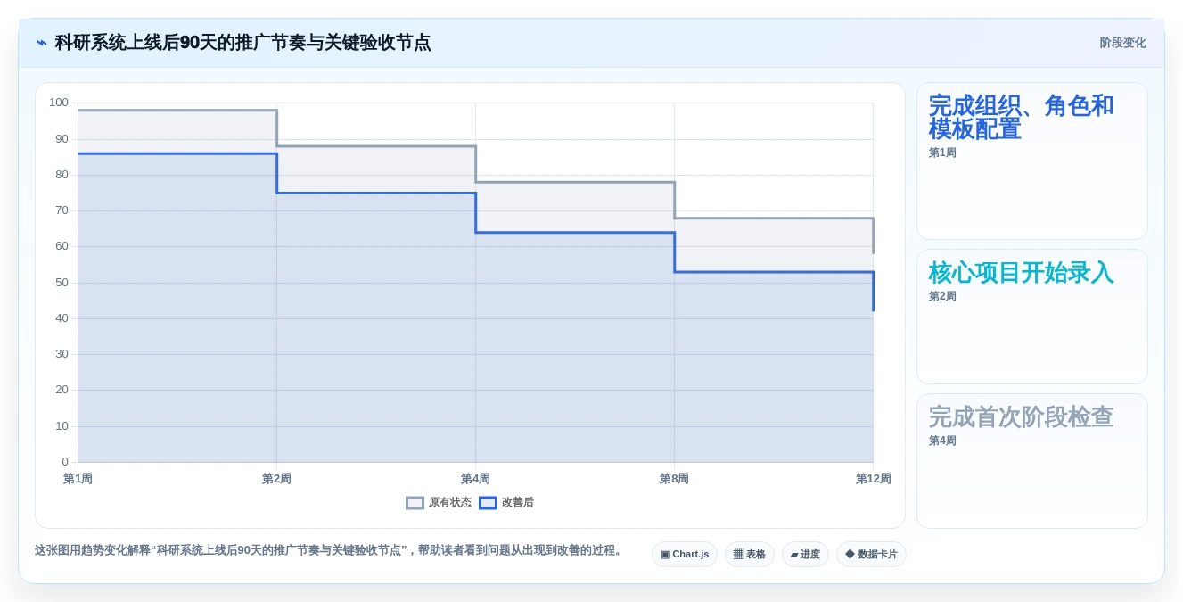 2026年科研项目管理哦系统选型指南:7个关键因素助你做出明智决策