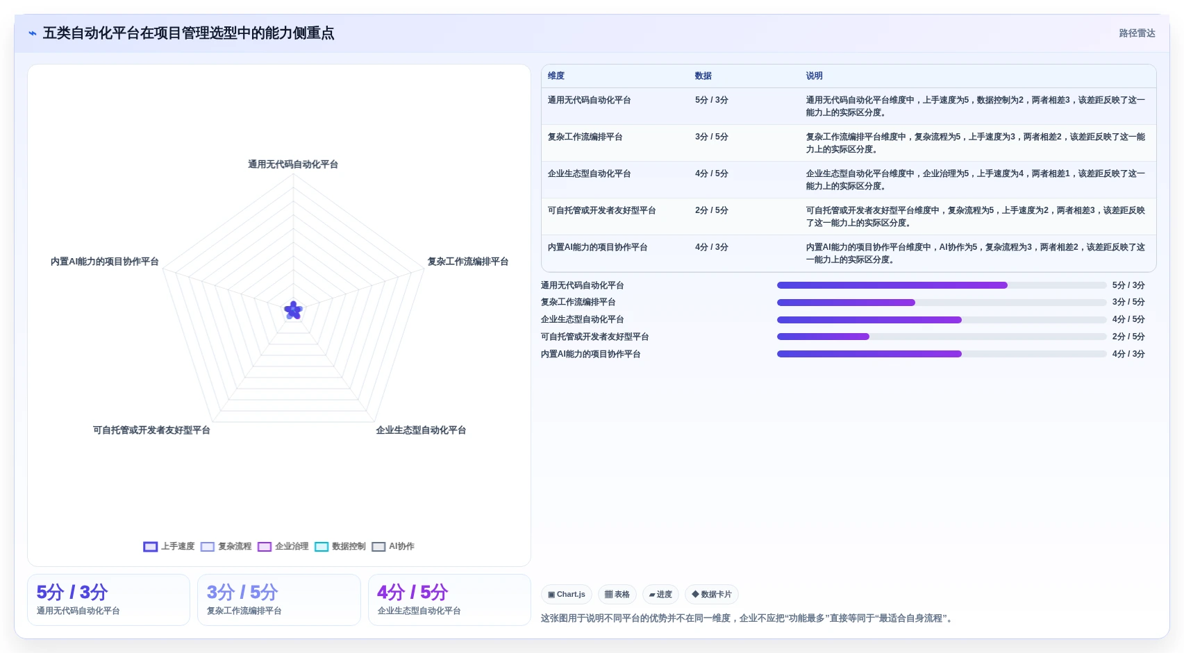 项目管理新趋势：2026年不可错过的5大自动化用例平台工具