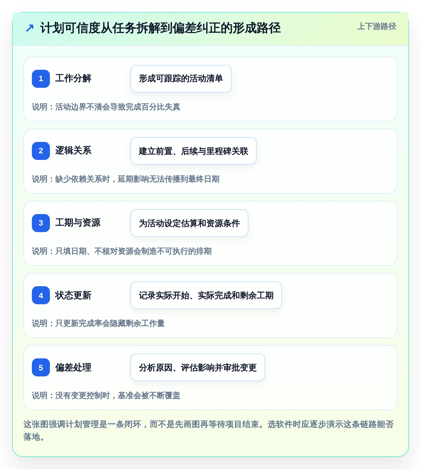 2026年最佳选择：6款顶级做工期的软件对比与推荐