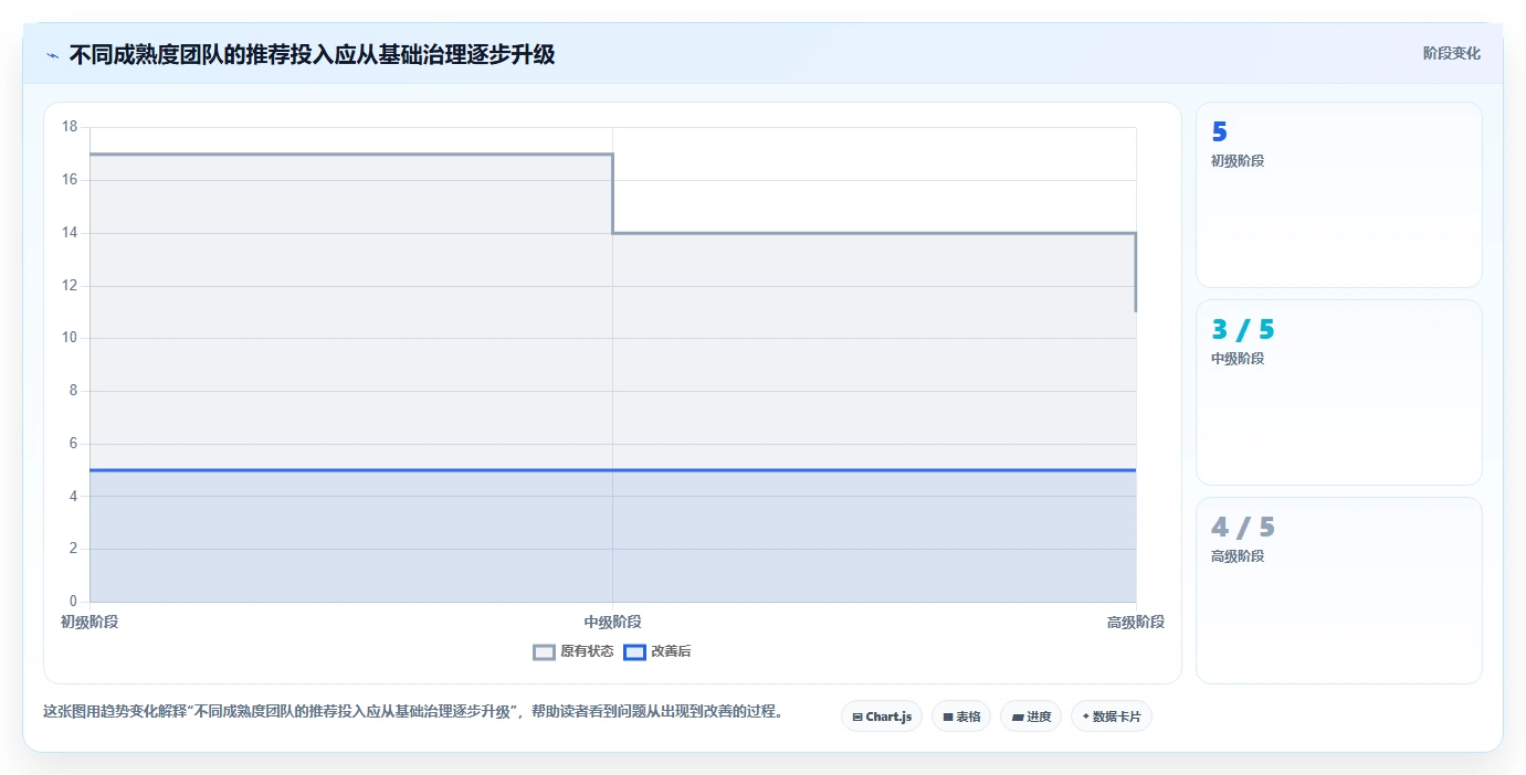 选对AI测试用例工具事半功倍:2026年最值得投资的5大工具盘点