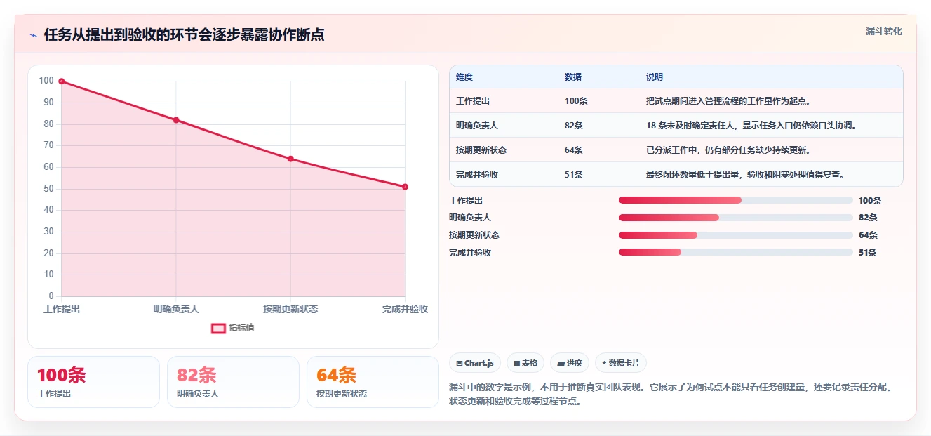 计划任务软件工具选型指南：2026 年必备的 6 大工具