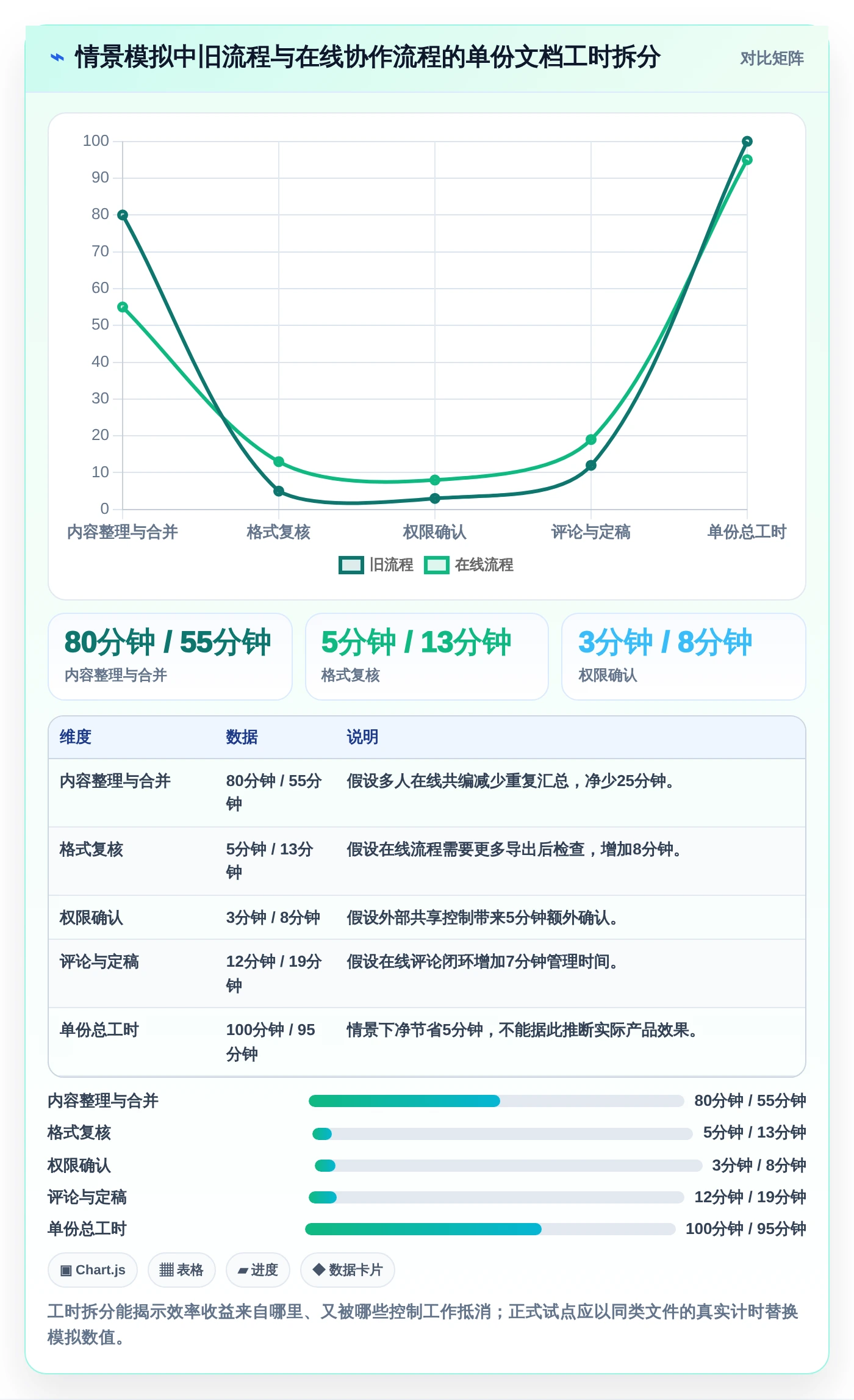 2026年效率之选：6款顶级文档在线编辑工具全面对比