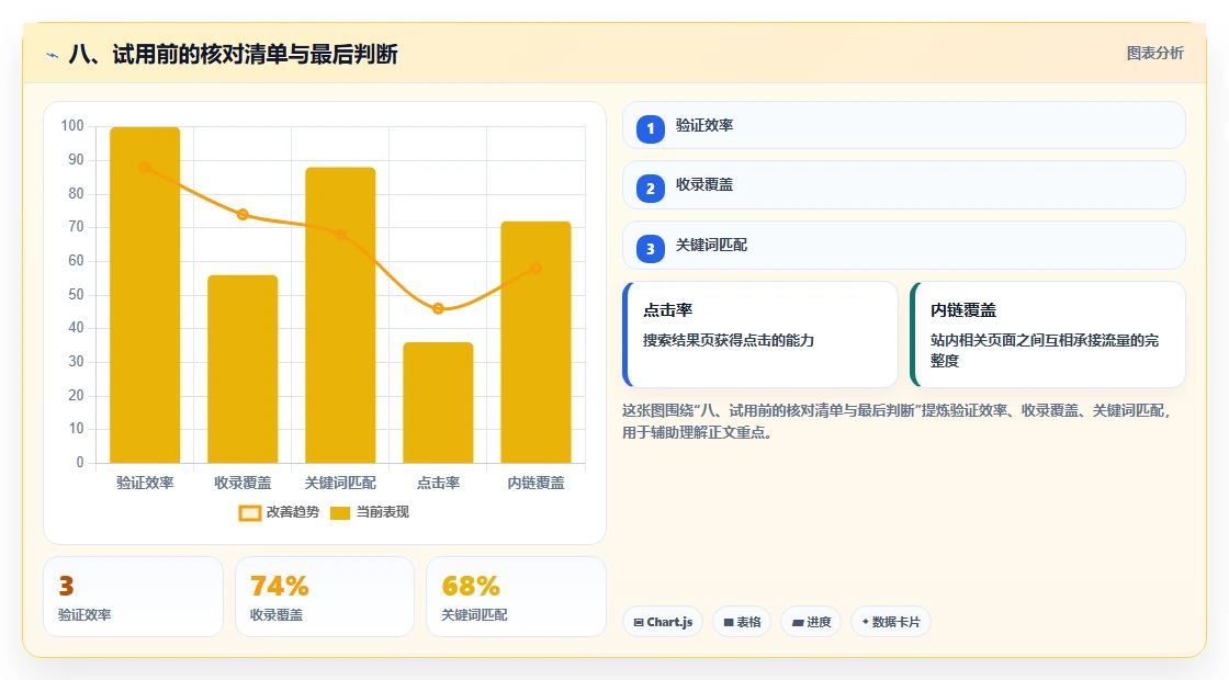 八、试用前的核对清单与最后判断