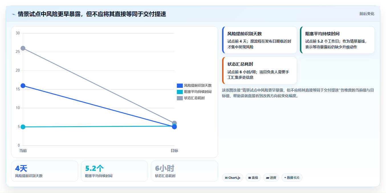 解锁高效研发:2026年进度跟踪软件选型指南