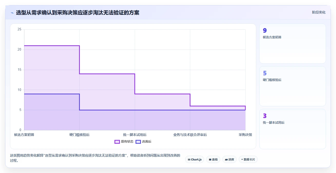 2026年项目进度管控平台选型:9款自动化追踪工具深度对比