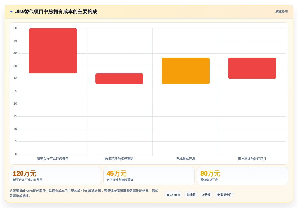 2026年中大型企业研发管理平台选型:7款替代Jira的国产化方案