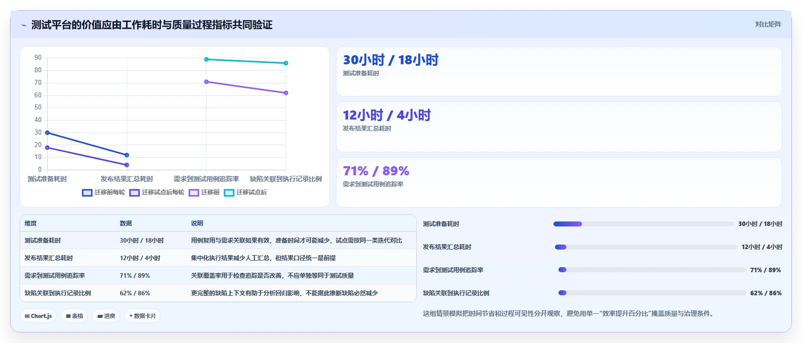 项目效率翻倍！2026年最值得投资的5款测试工具平台