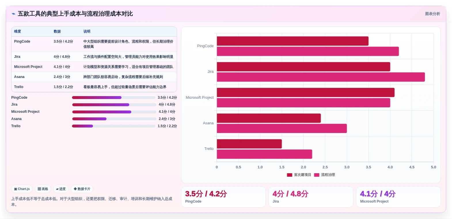 2026年最佳进度条管理软件TOP5:提升项目效率的必备工具