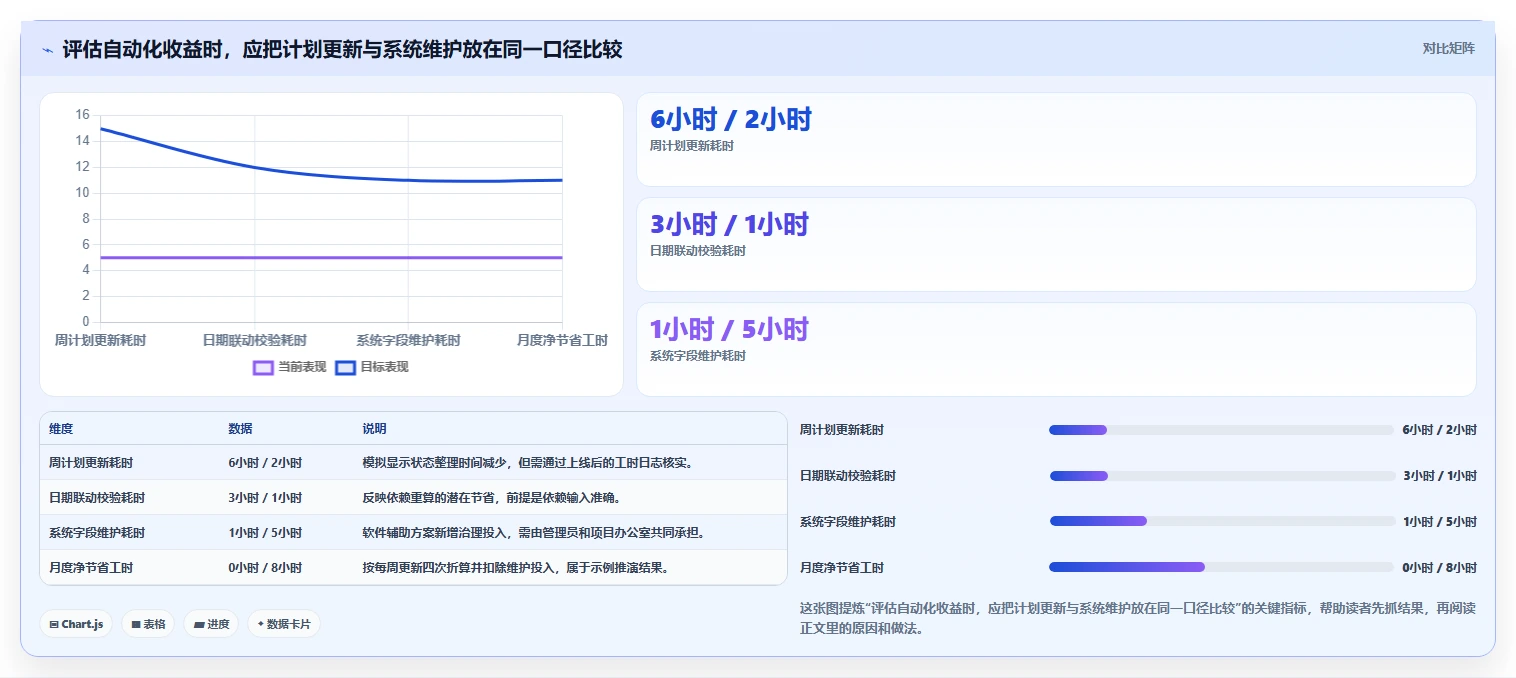 如何选择合适的横道图自动生成软件project？2026年最新选型指南
