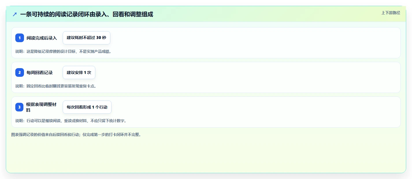 选对工具事半功倍:2026年raz进度表选型指南与7款推荐