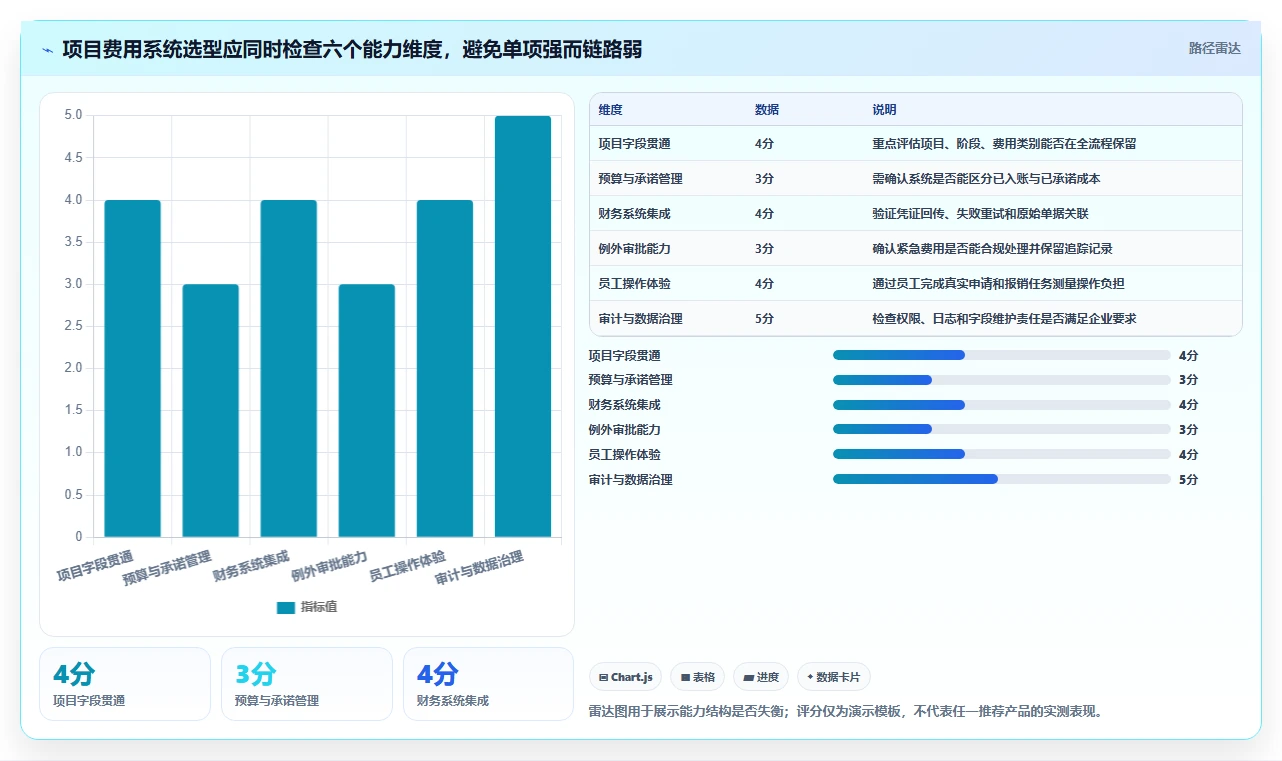 提升项目效率必备：2026年度5大项目费用管理系统推荐