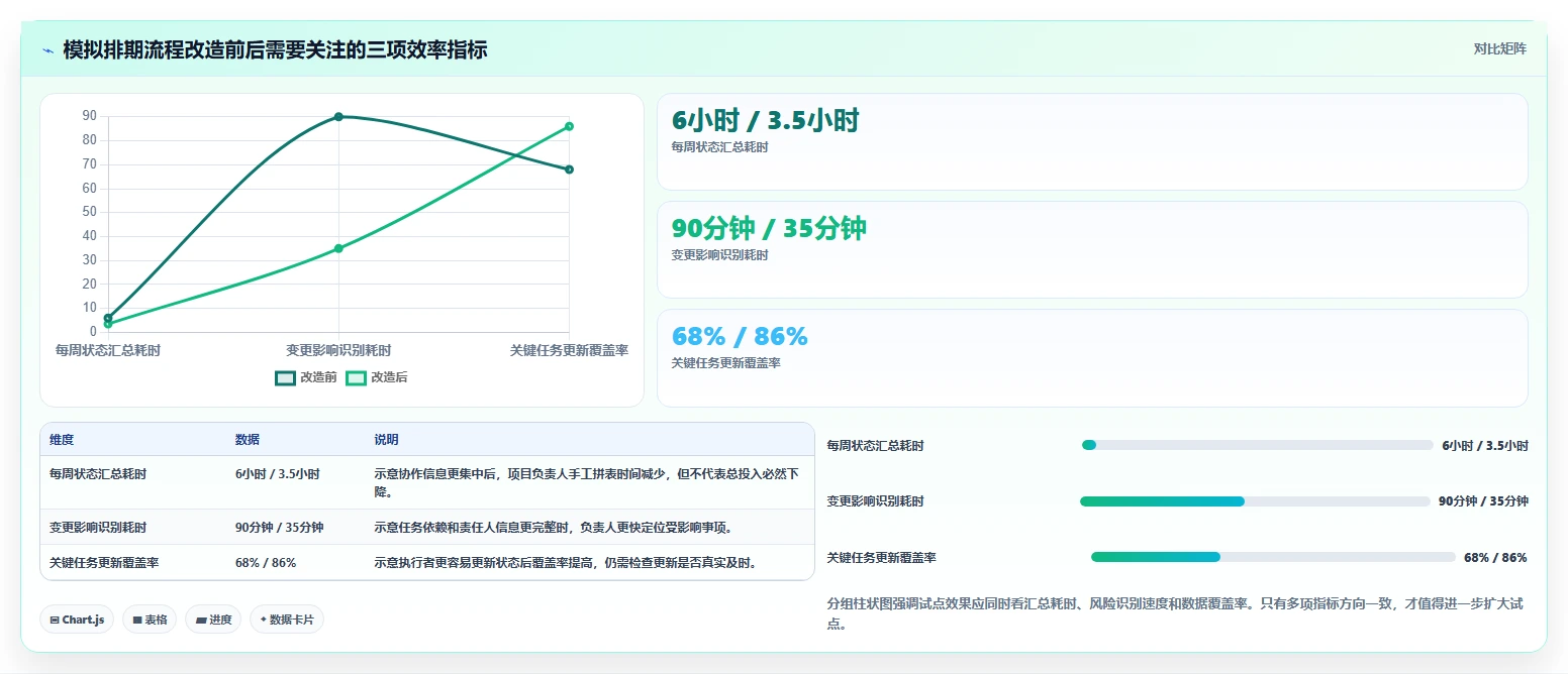 效率提升必备:2026年最受欢迎的5大项目到排期工具对比