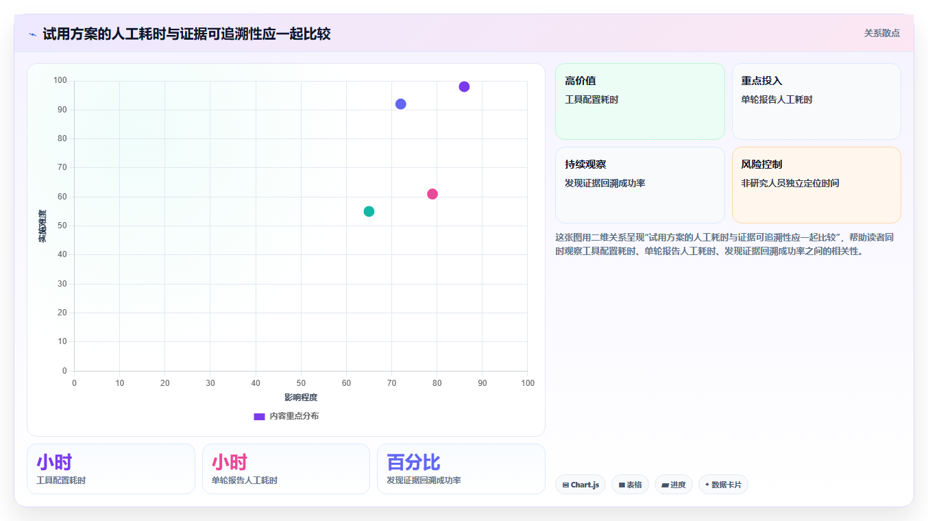 2026年必备：6款易用性测试报告模板工具深度对比与选择指南