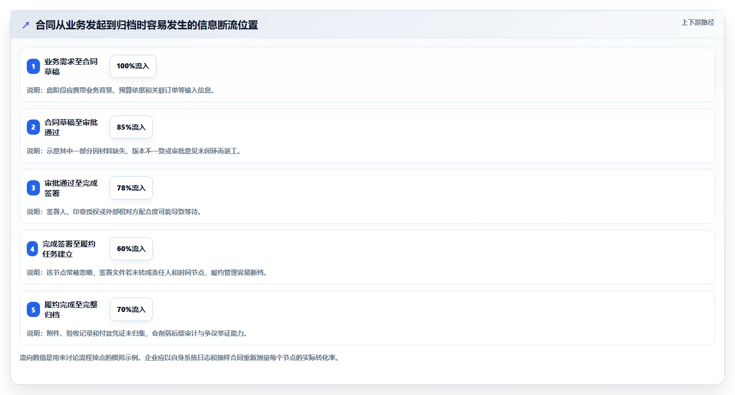 企业文档管理革新：2026年度7大昶龙合同文档管理系统推荐