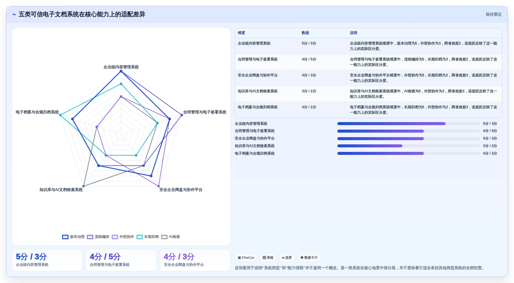 提升效率与安全性：2026年最值得投资的5大可信电子文档系统