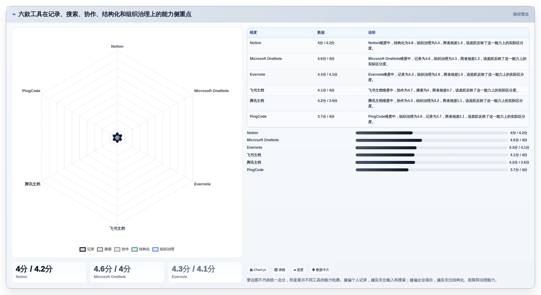2026年效率之选:6款记录文档好用的软件全面对比