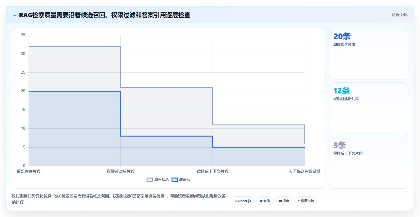 AI时代来临！2026年最值得投资的7款向量知识库工具对比
