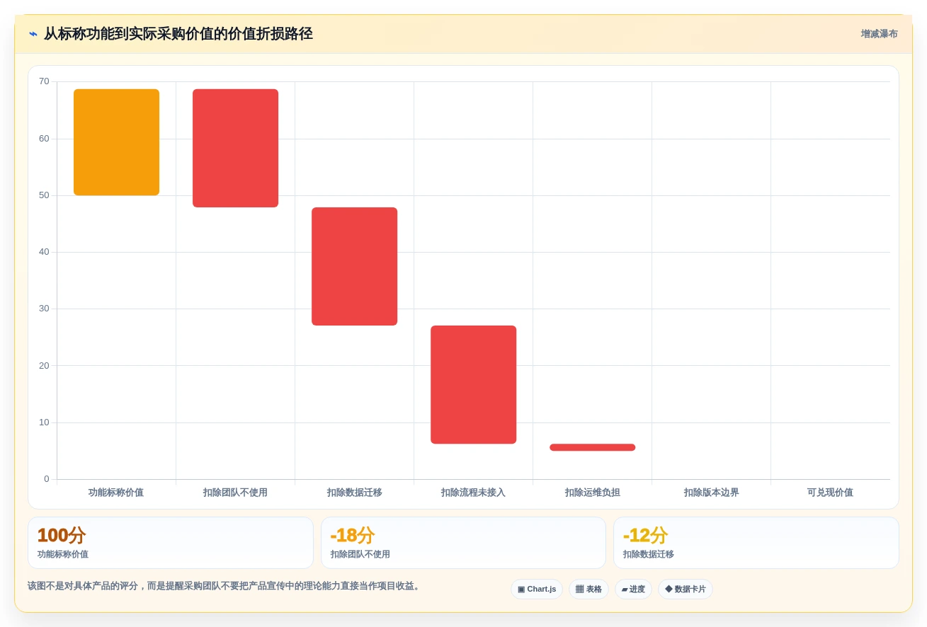 API文档管理升级:2026年7款好用的接口文档编写工具选型指南