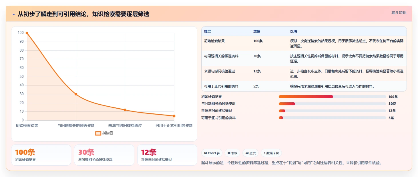 2026 年最值得关注的 8 大知识库网站推荐