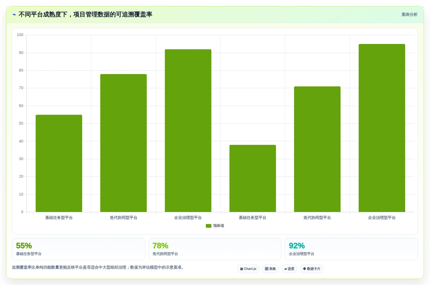 项目经理必看:2026年最佳项目管理敏捷平台选型指南