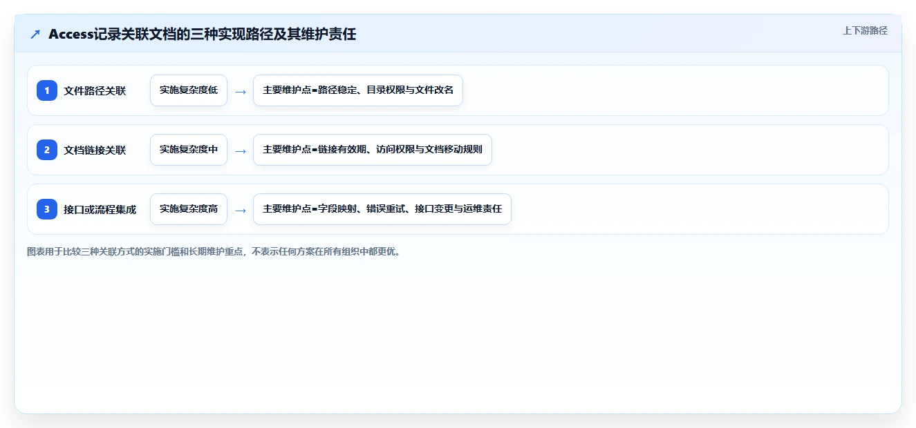 2026年必看：6大access文档管理软件工具对比与选型指南
