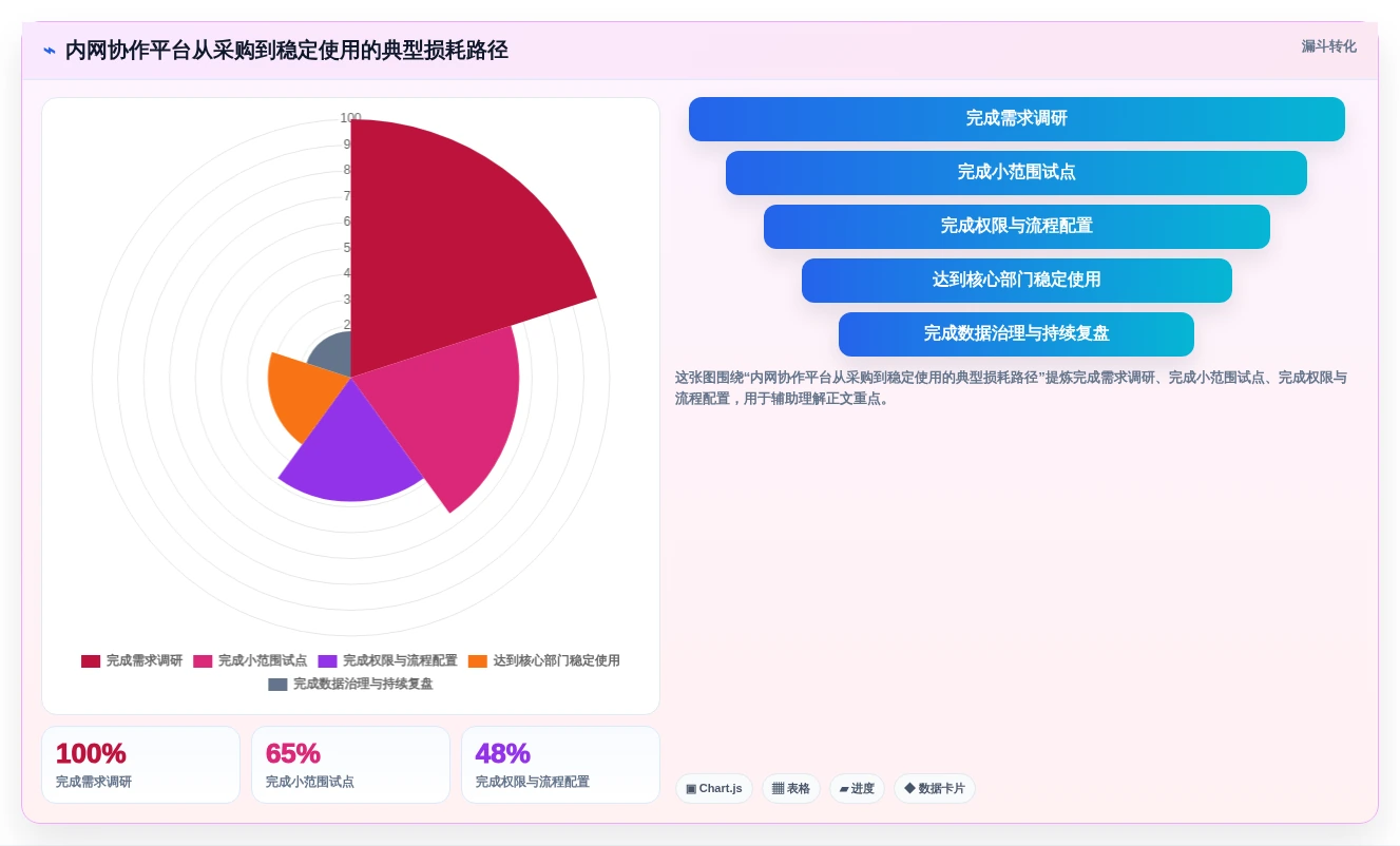 打造高效团队:2026年最受欢迎的5大内网团队协作共享平台对比