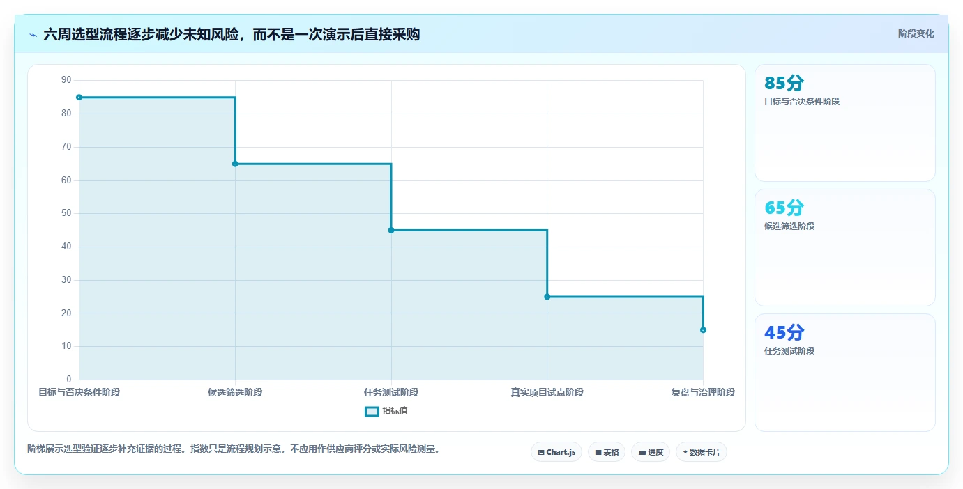 项目经理必读:如何选择适合你的项目管理软件界面设计?2026年权威指南