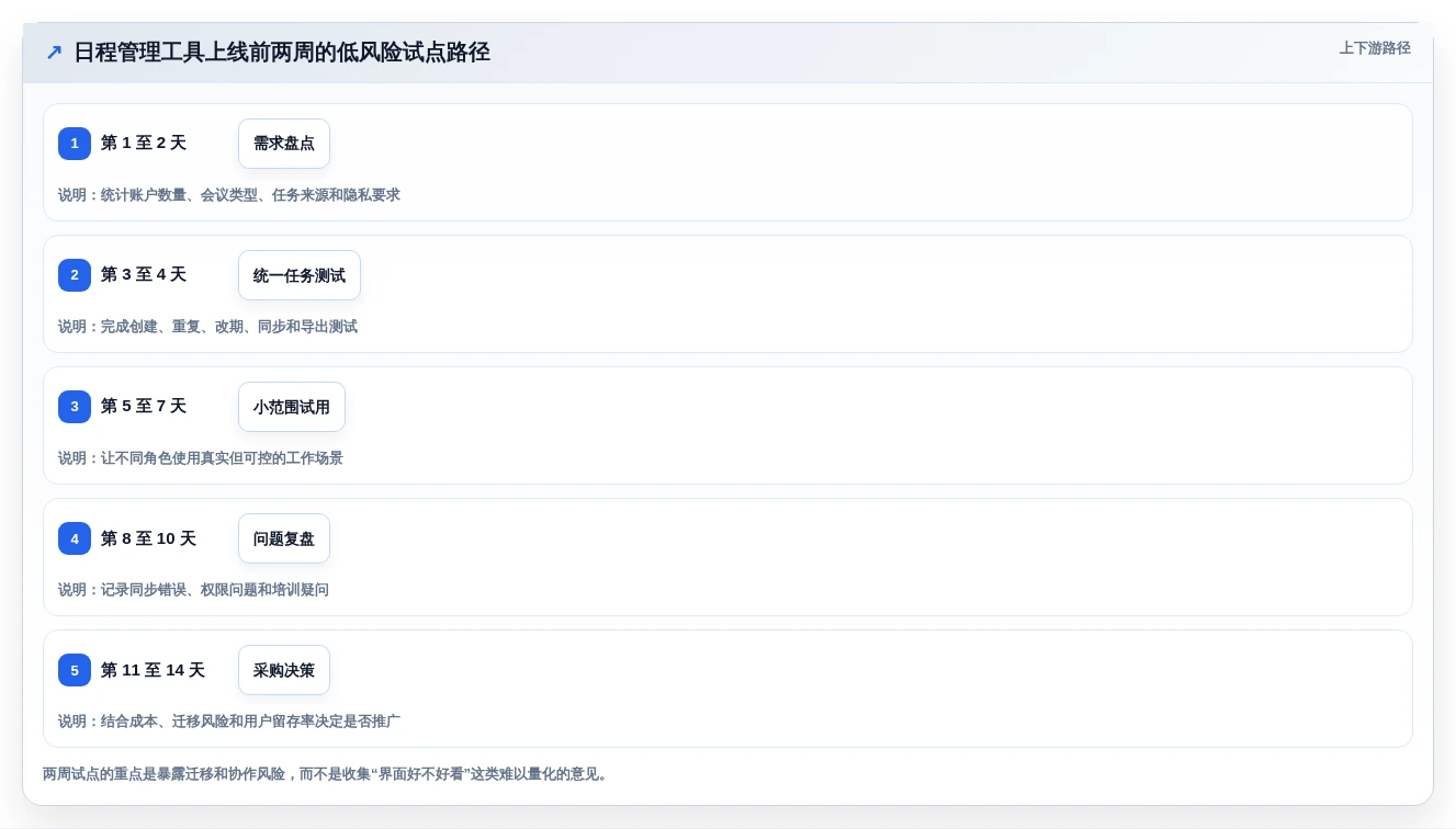 2026年效率神器:6款最佳mac日程管理软件全面对比