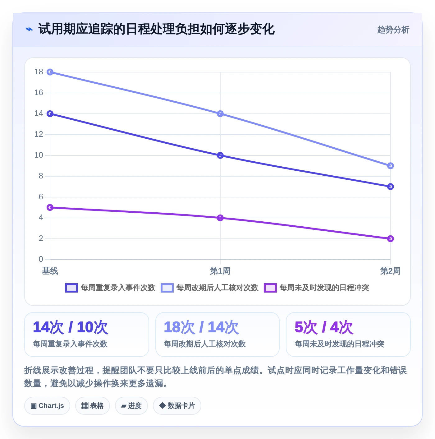 2026年效率之选:6款顶级电脑日程管理软件全面对比