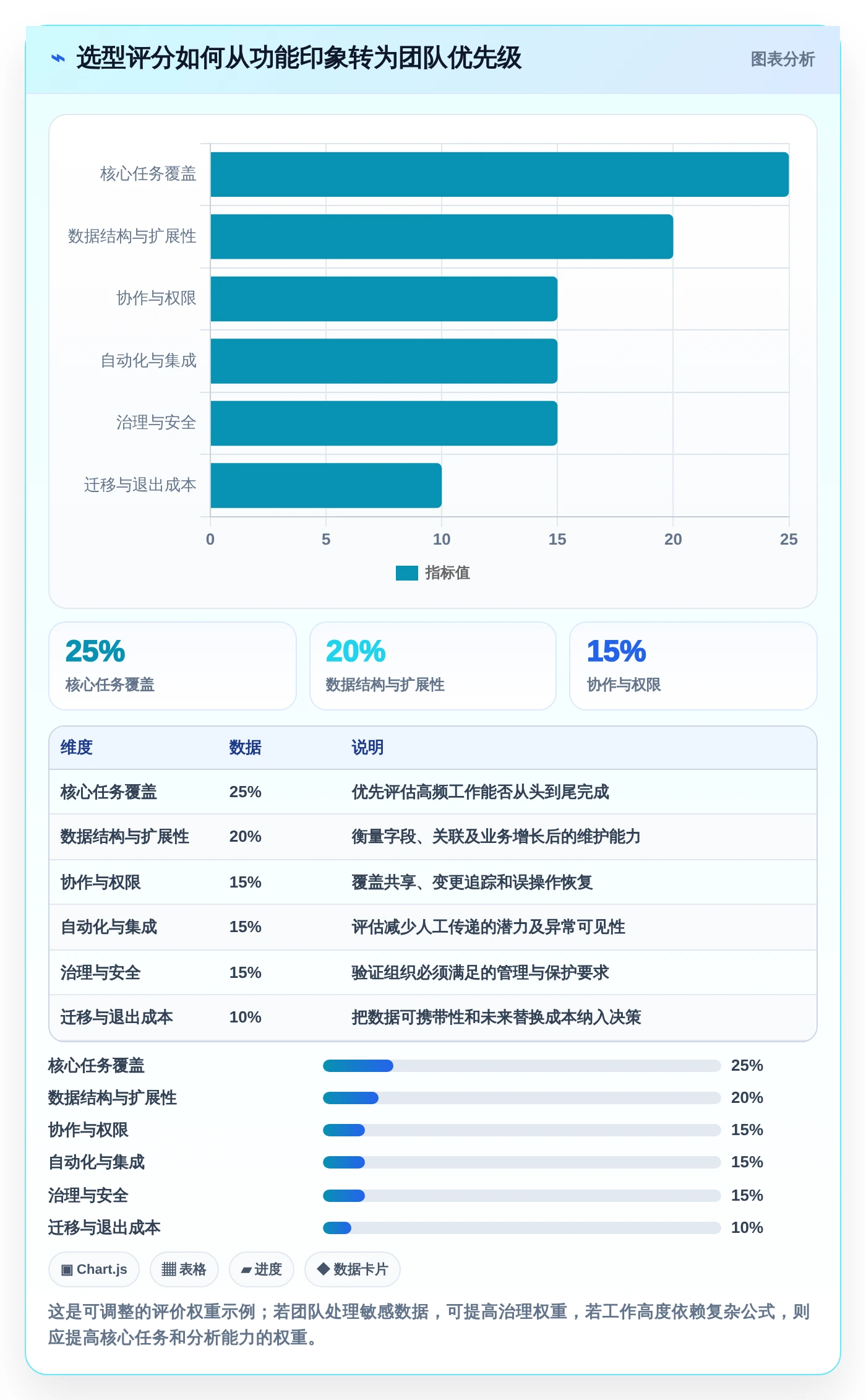 2026年效率之选:6款顶级在线表格管理工具全面对比