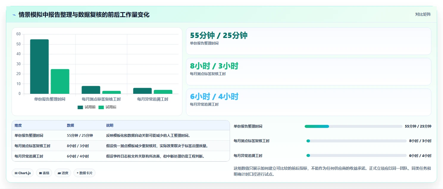 2026年温升测试管理软件选型指南:6款顶级工具详细对比