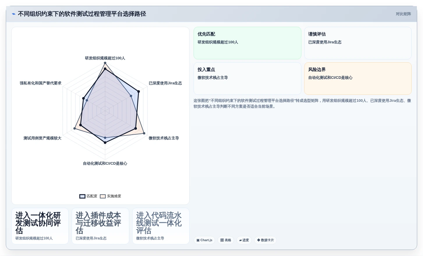 提升测试效率的秘密武器:2026年5款必备软件测试过程管理平台推荐