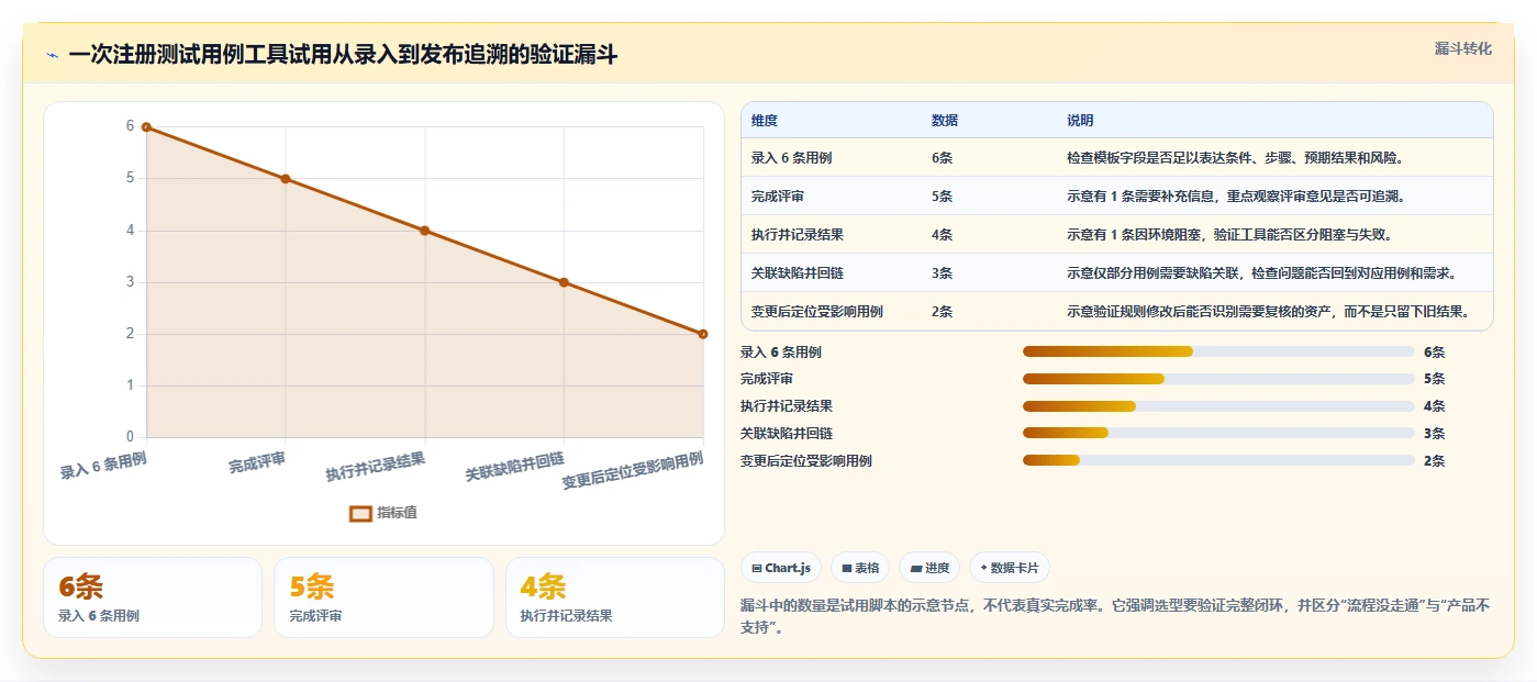 2026年项目管理利器：6大用户登记软件测试用例设计工具全面对比