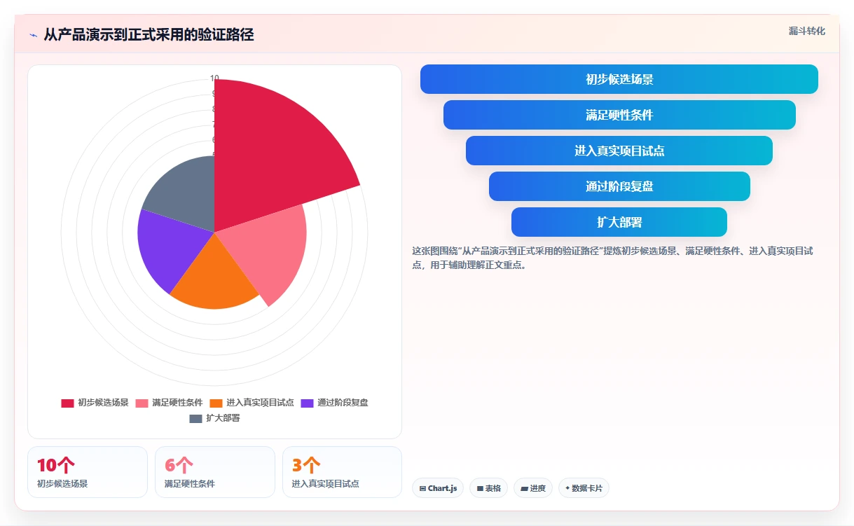 如何选择最适合你的在线project工具？2026年5款工具推荐及选型指南