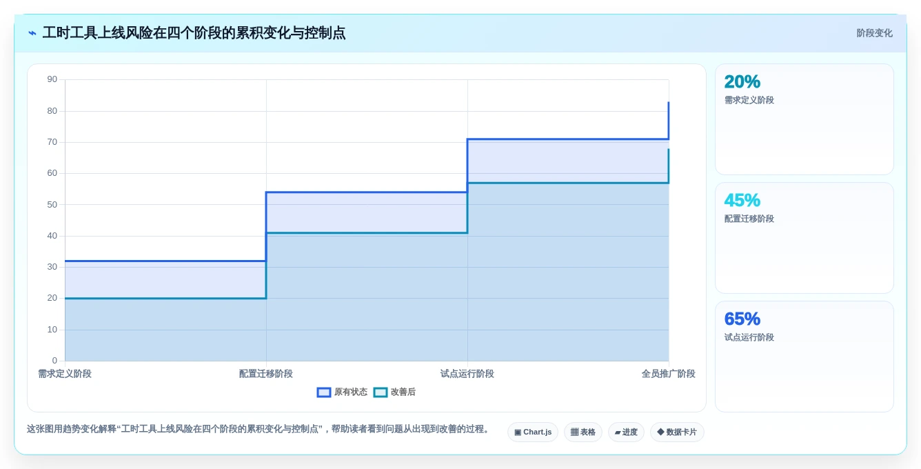 2026年效率革命:6大工时管理系统’我的工时’工具深度对比