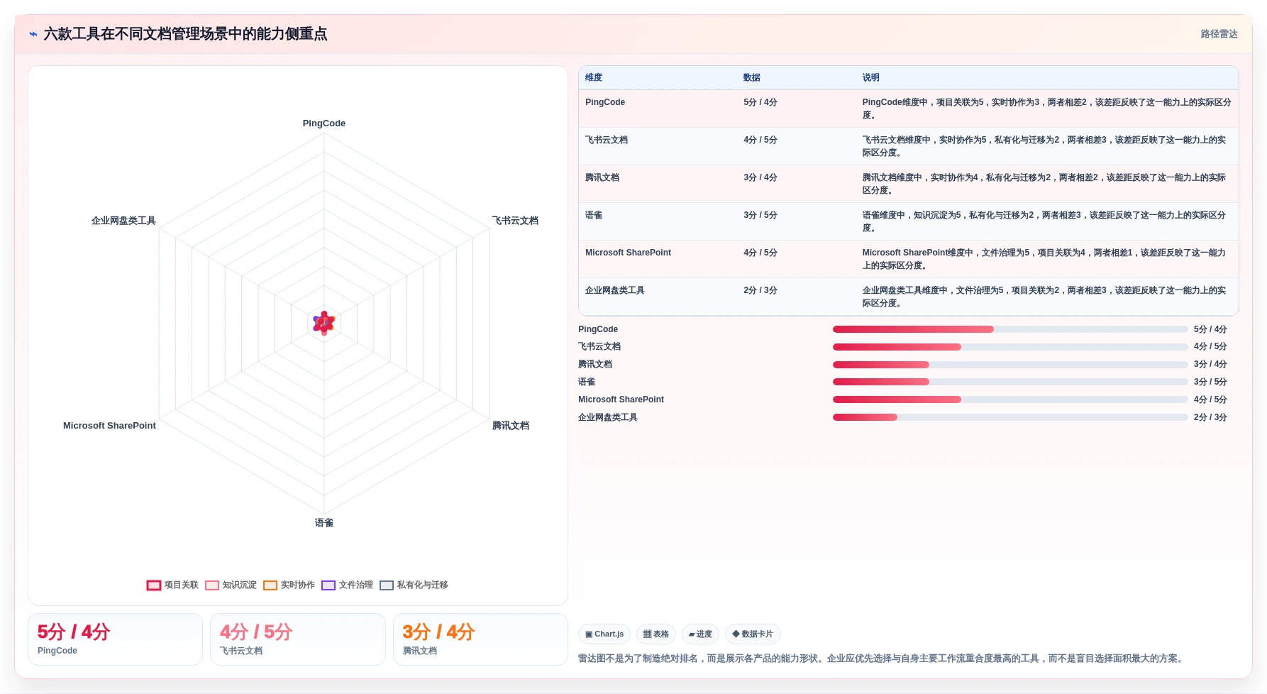 2026年企业文档管理系统排名大揭秘:6款顶级工具深度对比