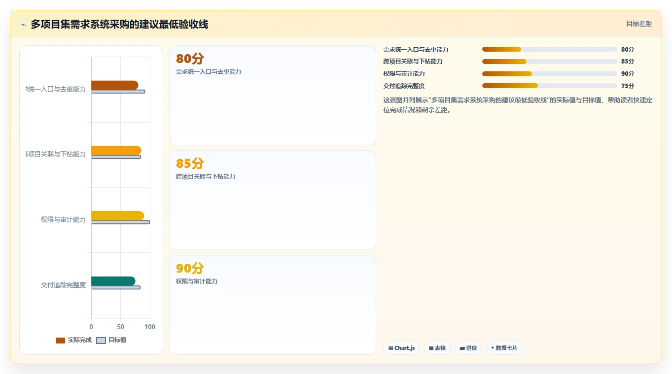 2026年多项目集需求管理系统哪个好用？深度测评与选型指南