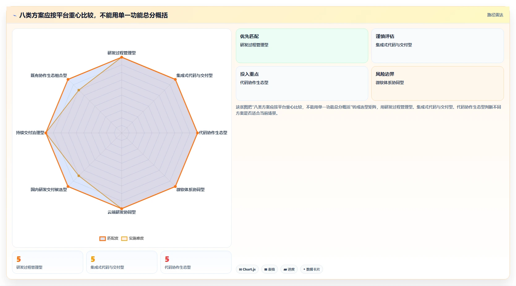 2026年DevOps研发管理平台大盘点：8款提升效率的顶级工具