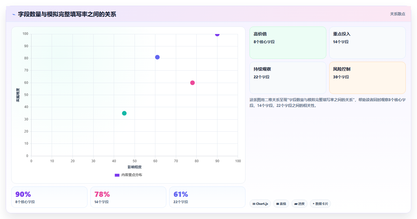 从新手到专家:2026年项目管理多维表格工具选型完全指南