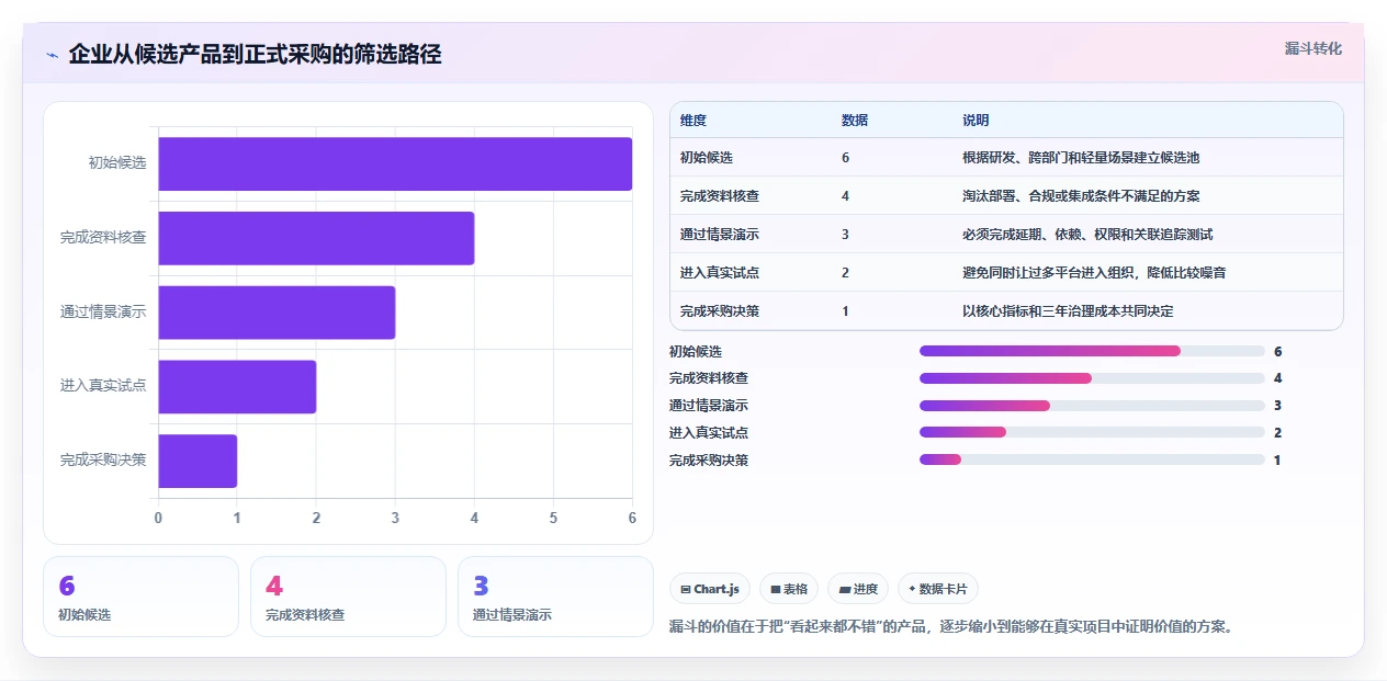 2026年项目管理必备:6大定向任务跟踪软件深度对比