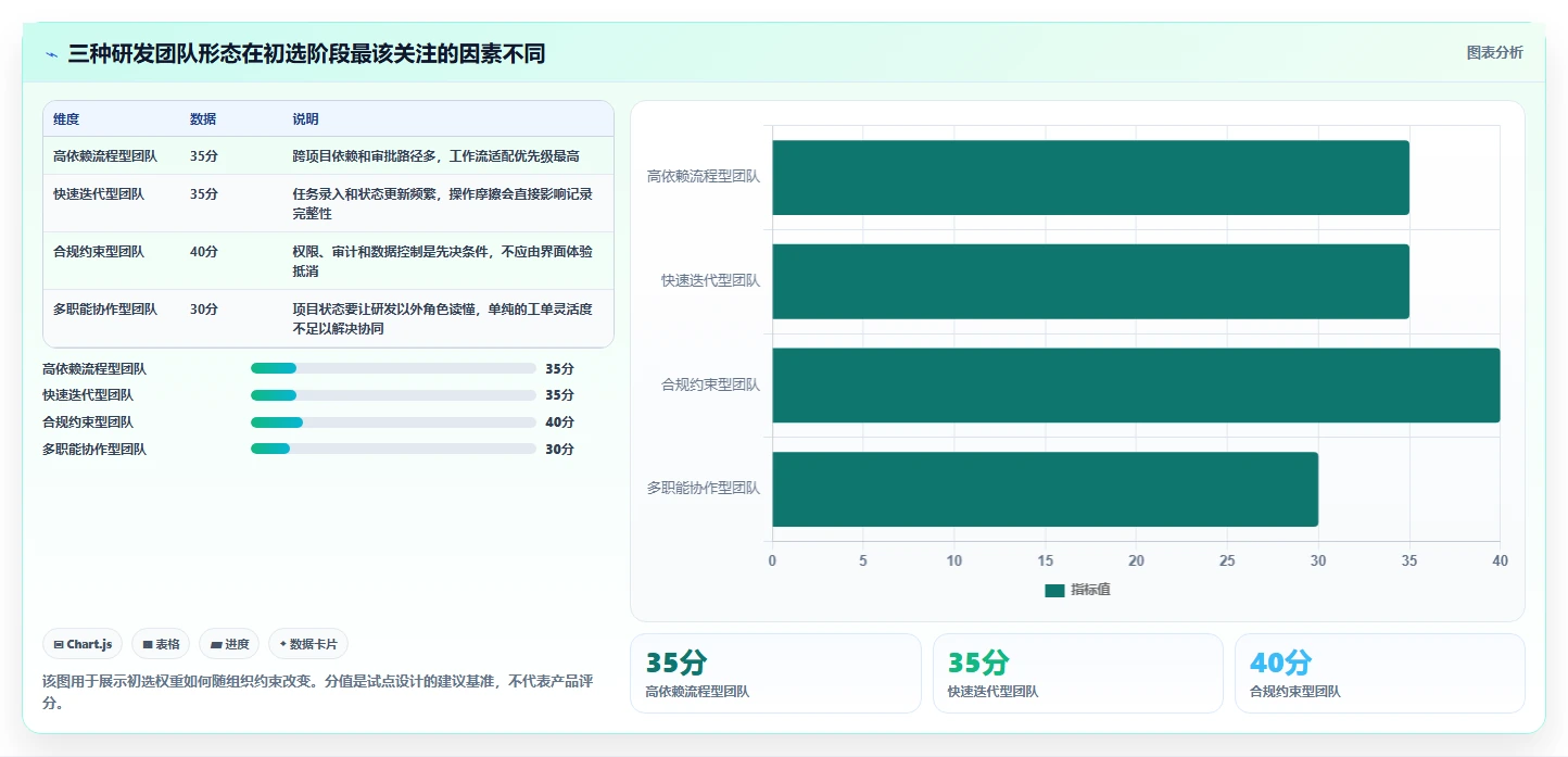 研发团队必备：2026年最受欢迎的8大项目跟踪管理系统推荐