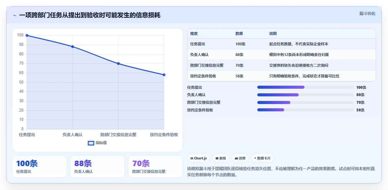 2026年企业效率革命：7款人员任务管理工具助你轻松掌控团队进度