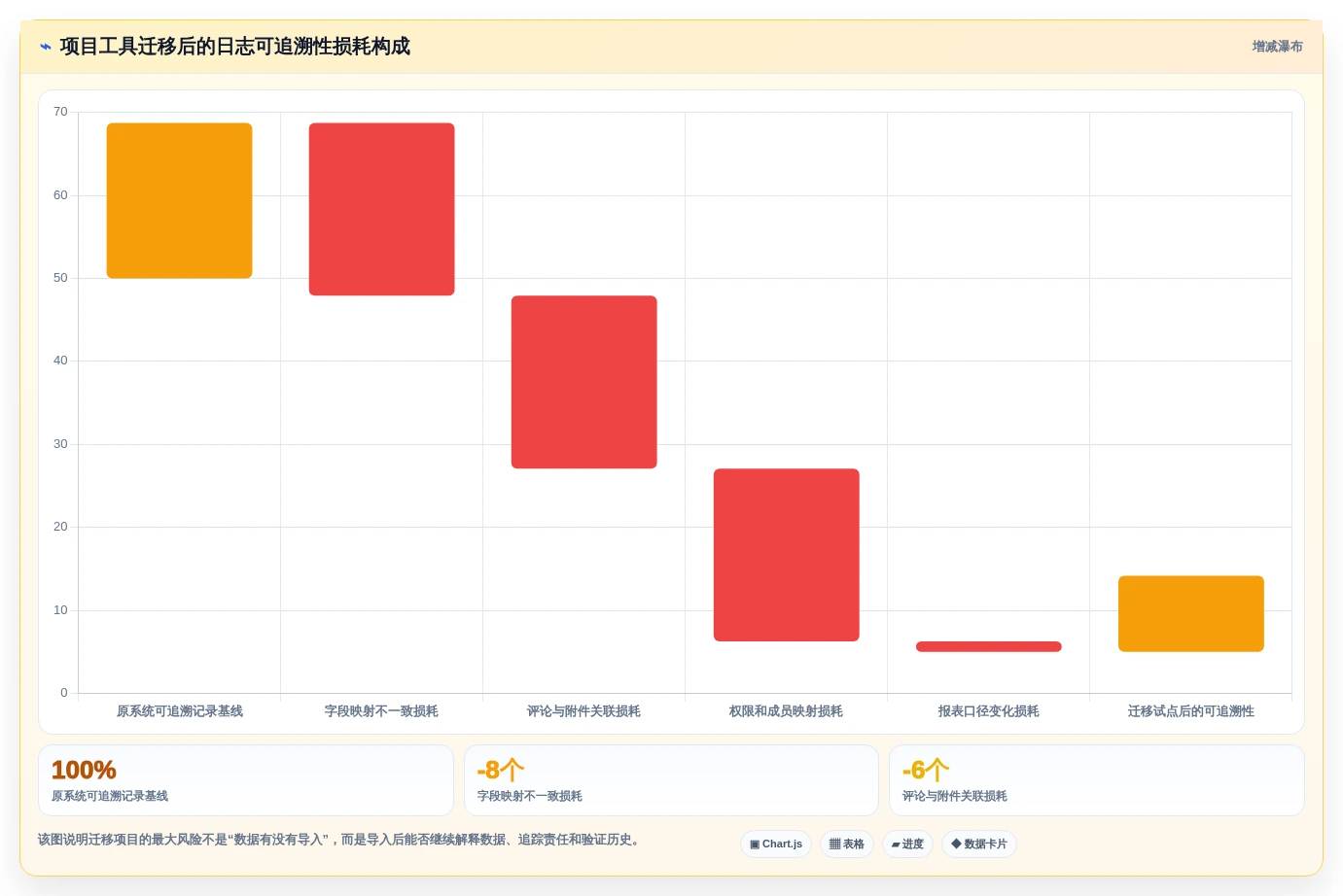 2026年项目经理必备：6款顶级项目日志管理软件深度对比
