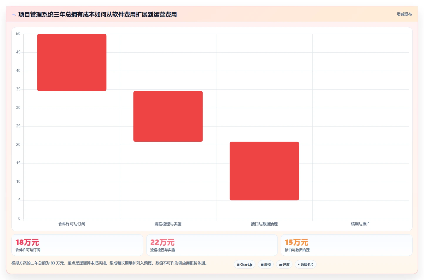 2026 年制造企业项目管理系统选型指南:6 款主流工具全周期管理能力对比
