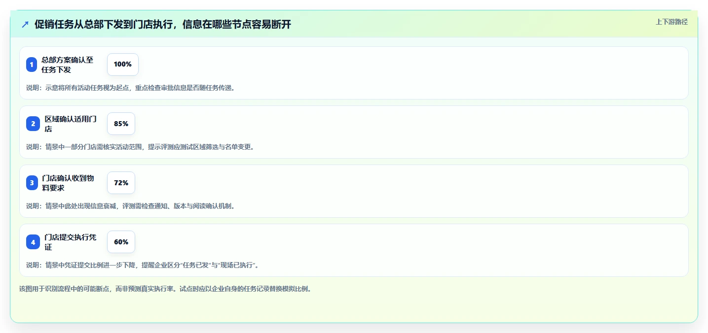 生活消费行业项目管理软件推荐:从场景需求到高效落地的评测清单