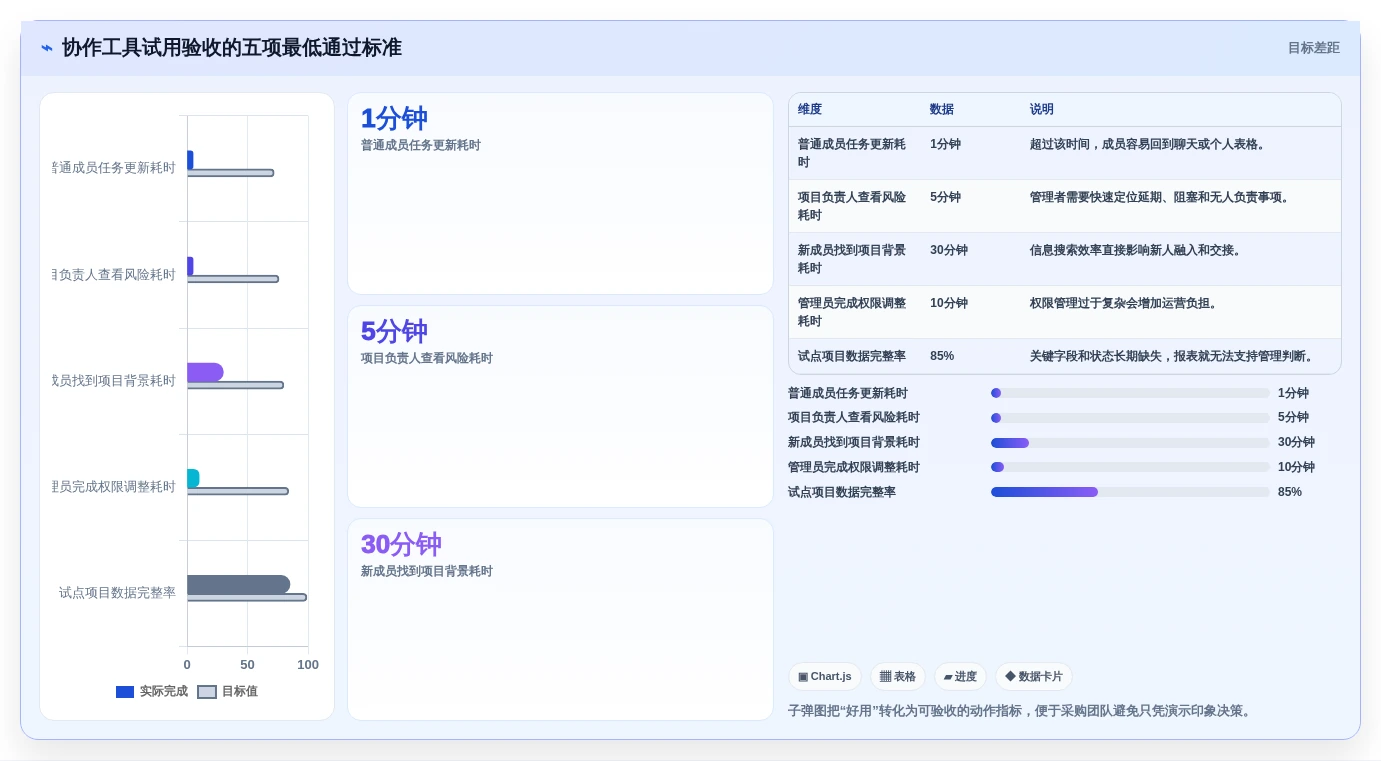 2026年效率王者:6大好用的团队协作工具全面对比