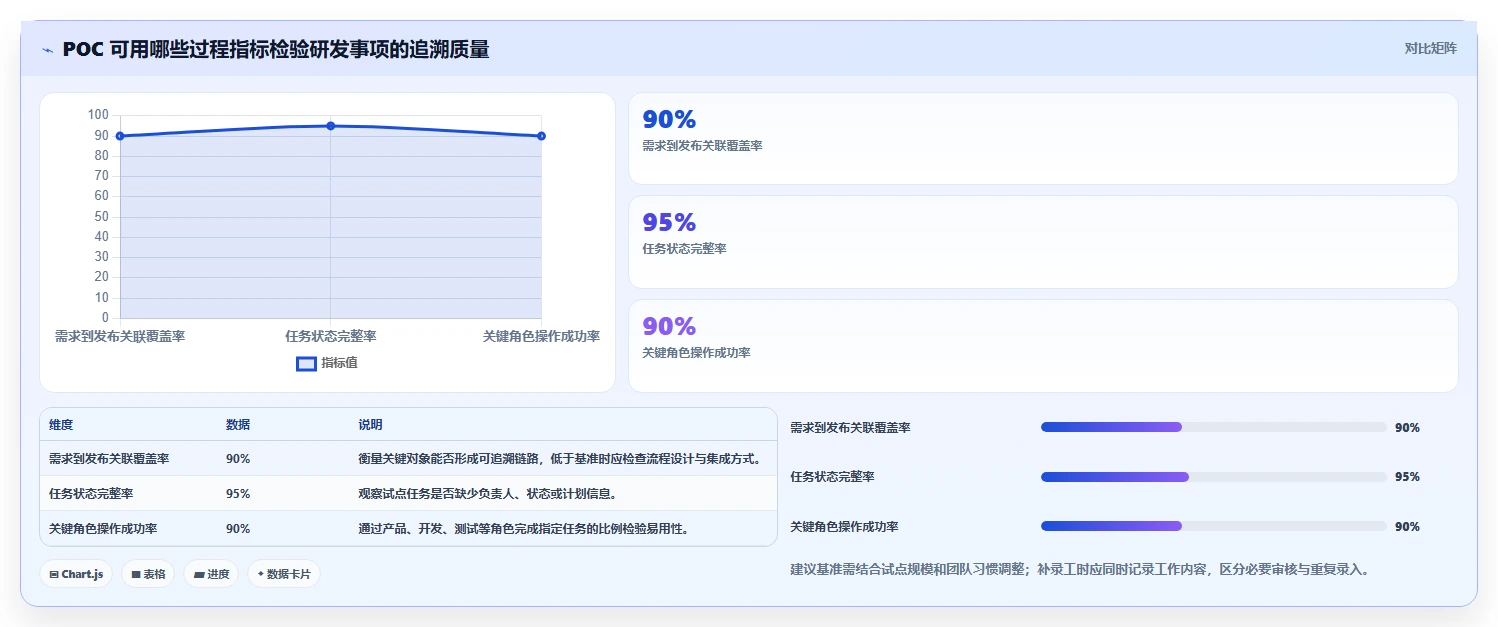 2026年主流研发项目管理平台选型指南:5款企业级工具深度对比