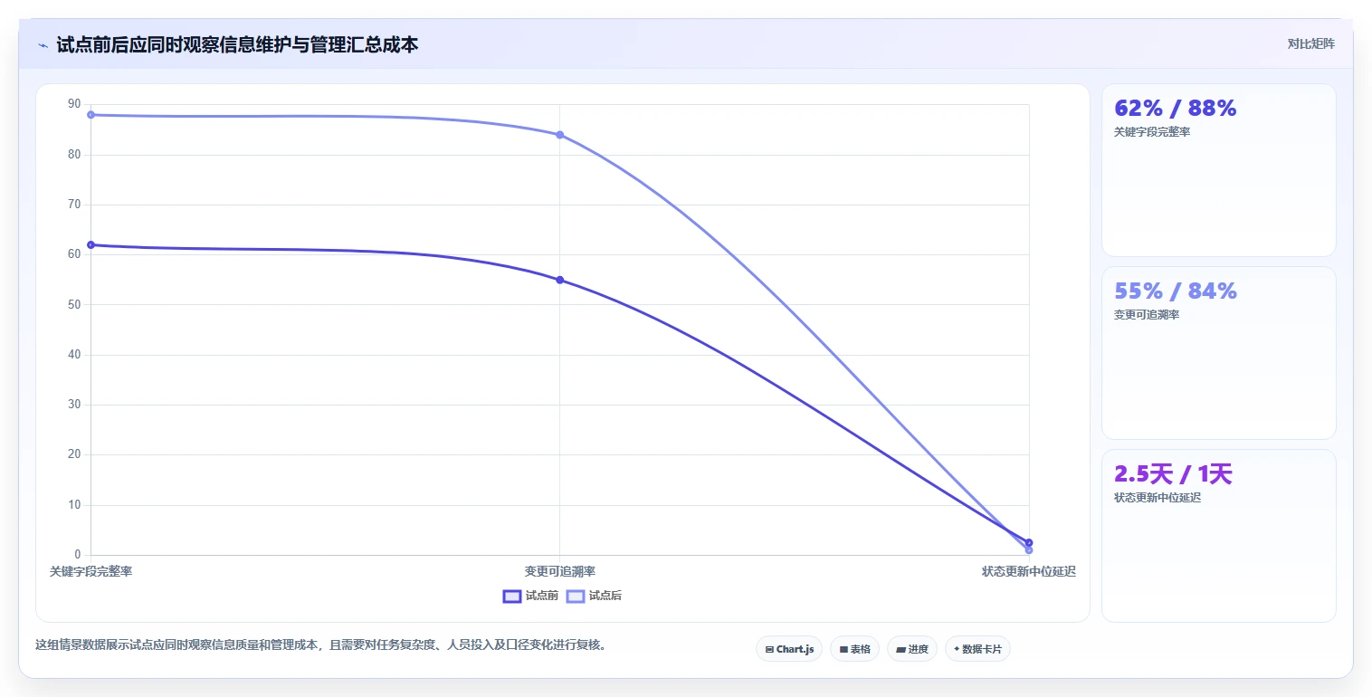 项目经理必备:2026年项目管理好用软件选型指南