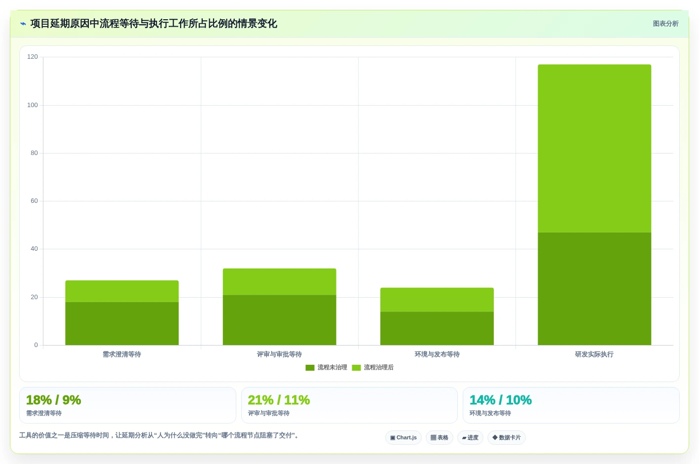2026年阿里云项目管理软件大盘点:6款提升效率的顶级工具